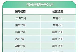 划水！詹姆斯半场6中2&三分4中1得到5分2板6助